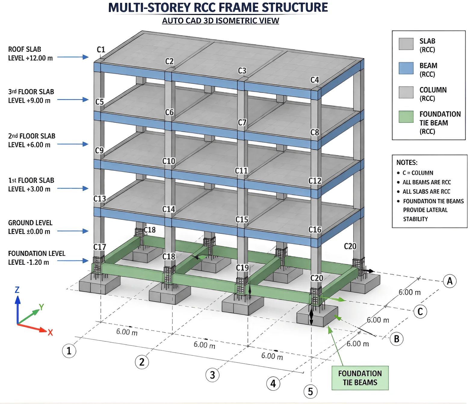 Render Rcc Column Cadbull Blog - CAD Drawings, AutoCAD Blocks & Architecture Resources