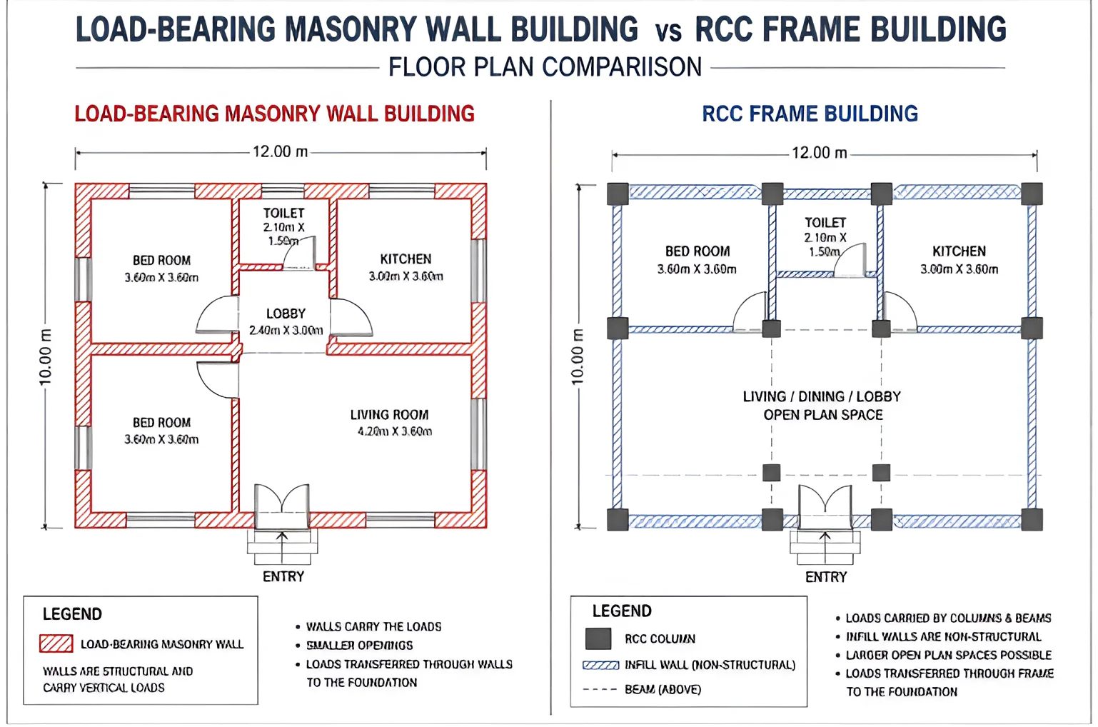 Cadbull Blog - CAD Drawings, AutoCAD Blocks & Architecture Resources